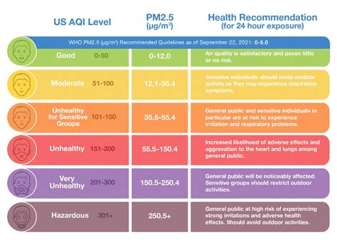 空氣好的地方|全球空气质量指数（AQI）排名 